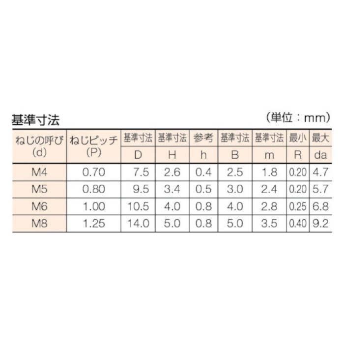 10.9六角ボルト 全ネジ M5X25 1本 Seasonal Wrap入荷