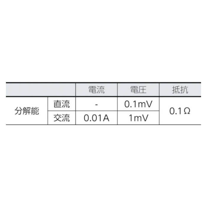 T)HIOKI ACフレキシブルカレントセンサの通販｜ホームセンターナフコ【公式通販】
