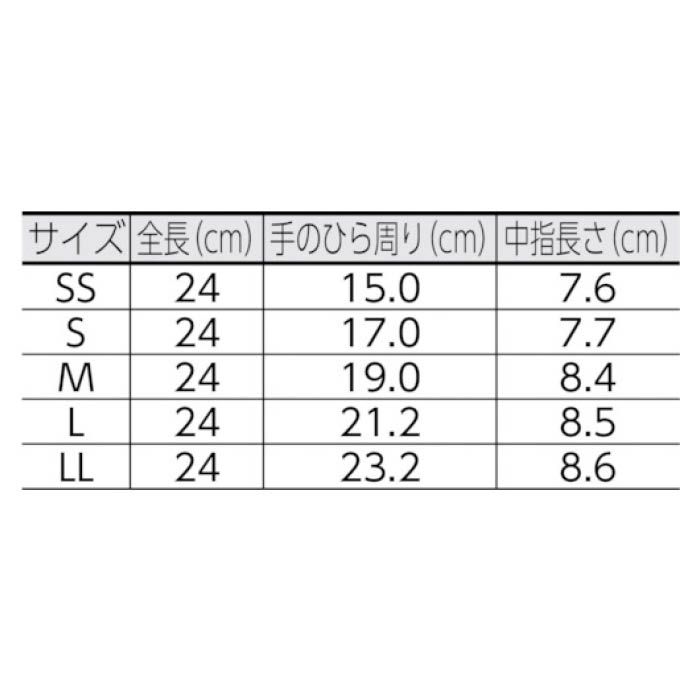 (T)ミドリ安全　ニトリル使い捨て手袋　粉なし　　青　SS　(100枚入)の説明画像2