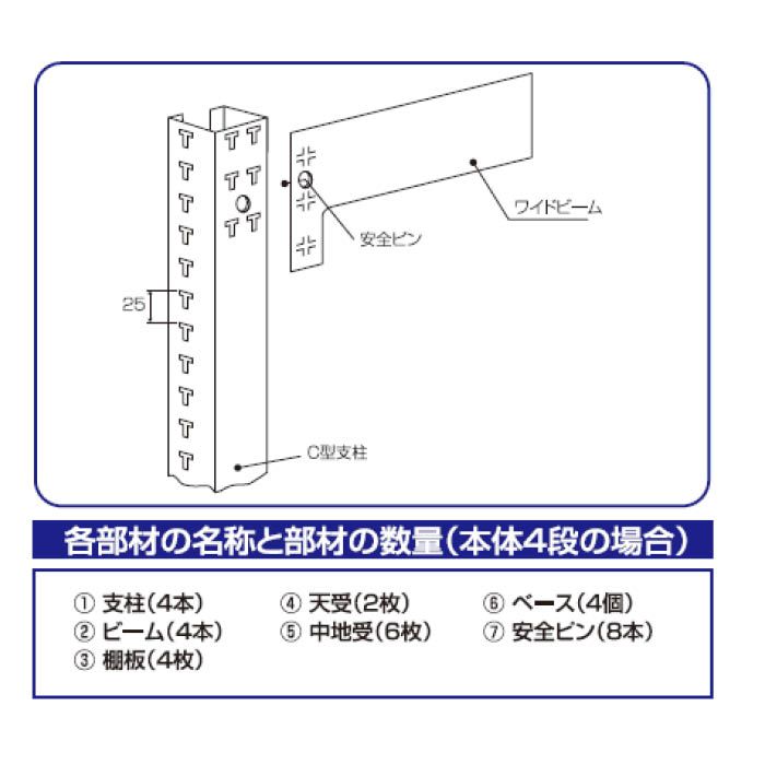中量ラック 200KGタイプ 基本型 1200×450×1500 4段 TWの説明画像3