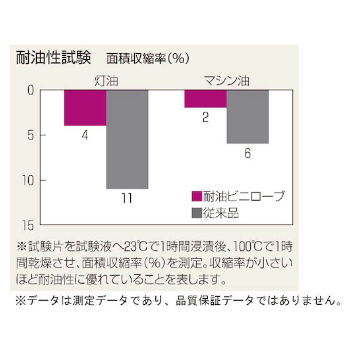 (T)ショーワ 塩化ビニール手袋　まとめ買い　簡易包装耐油ビニロ-ブ1Pk(袋)=10双入　ブルー　Mサイズ 3563332の説明画像2