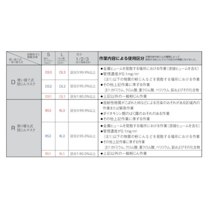 (T)シゲマツ 取替え式防じんマスク M DR80SN3M(Tcode:4231422)の説明画像4