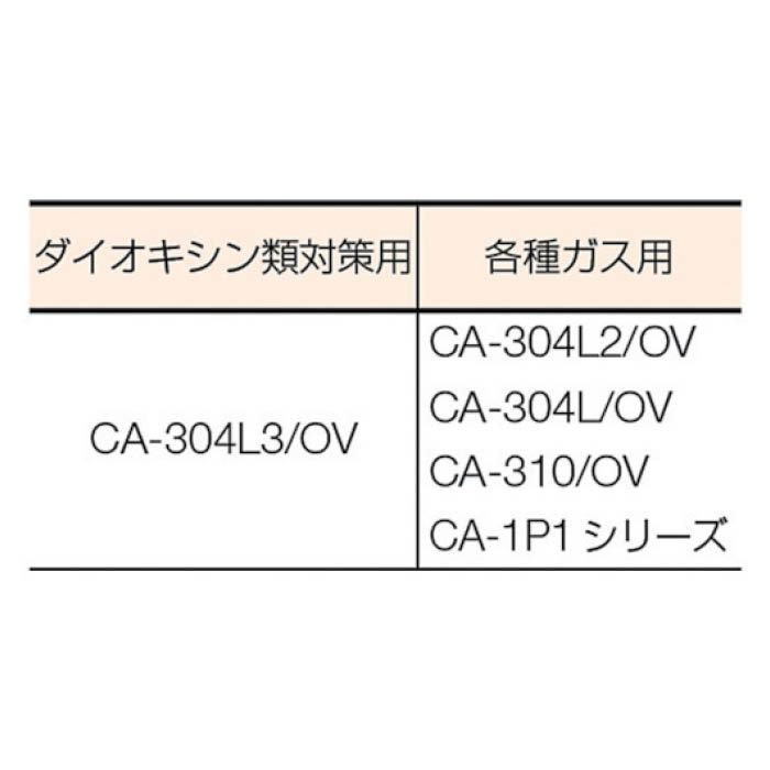 (T)シゲマツ 防毒マスク吸収缶面体 GM81SMSの説明画像2