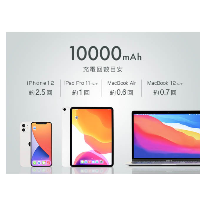 CIO SMARTCOBY Pro 30Wモバイルバッテリー　10,000mAh SMARTCOBYPRO-30W-BKの説明画像6
