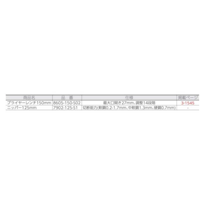 (T)KNIPEX プレイヤーレンチ 7521049の通販｜ホームセンターナフコ【公式通販】