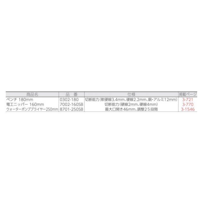 T)KNIPEX 002009V01 4966431の通販｜ホームセンターナフコ【公式通販】