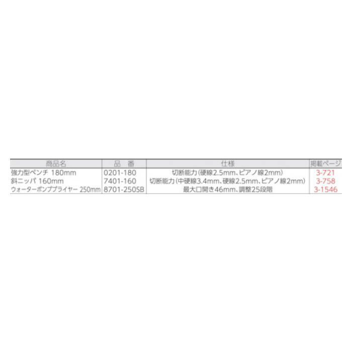 (T)KNIPEX プライヤーセット 4467078の説明画像2