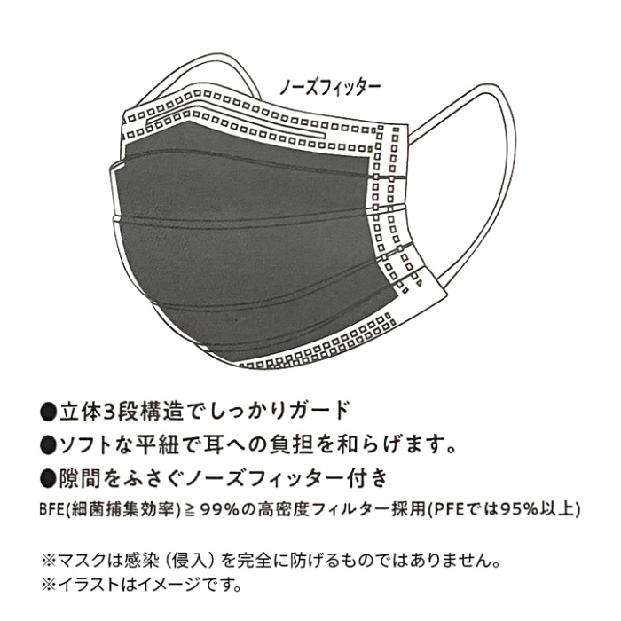 防臭フィルタ不織布4層マスク10枚入 ホワイト×グレー袋入り個包装タイプの説明画像2