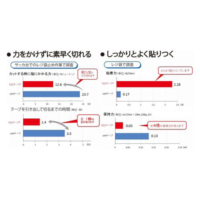 (T)ニチバン セロテ-プ着色緑4303T-18 18mmX35m バイオマスマーク認定製品 4303T18(Tcode:3302971)の説明画像3