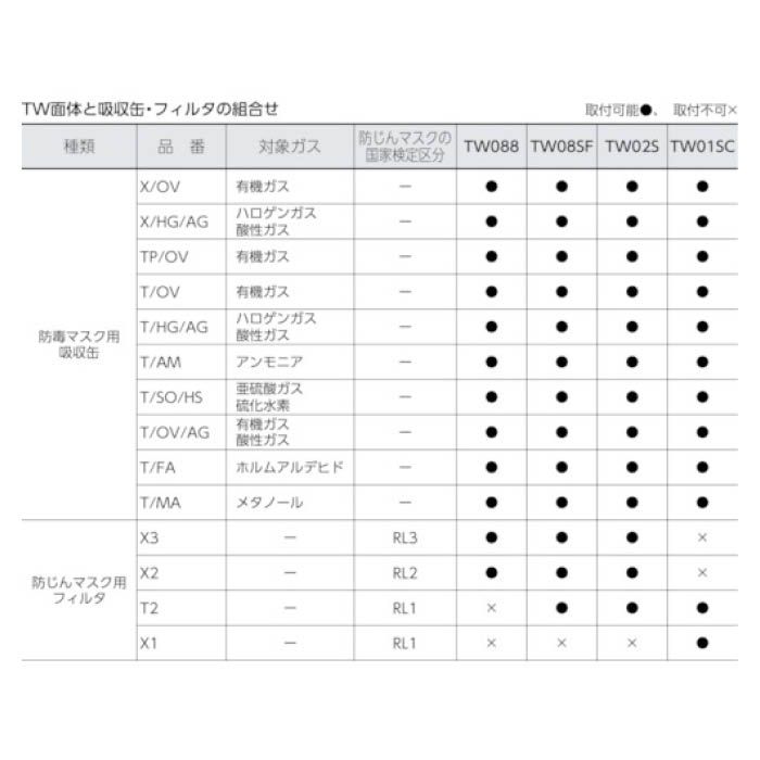 (T)シゲマツ 防毒マスク・防じんマスク　TW02S　L TW02SLの説明画像2