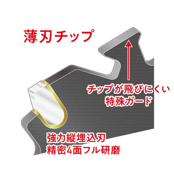 NAFCO 充電式刈払機に最適な薄刃チップソー 255mm×40Pの通販