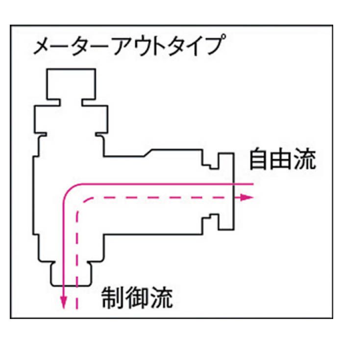 (T)チヨダ フジスピードコントローラα(金属)メーターアウト6mm・M5×0.8 6M5SCOの説明画像3