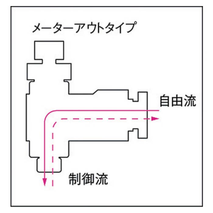 (T)チヨダ フジスピードコントローラα(樹脂)メーターアウト6mm・R1/8 6R01SCOの説明画像3