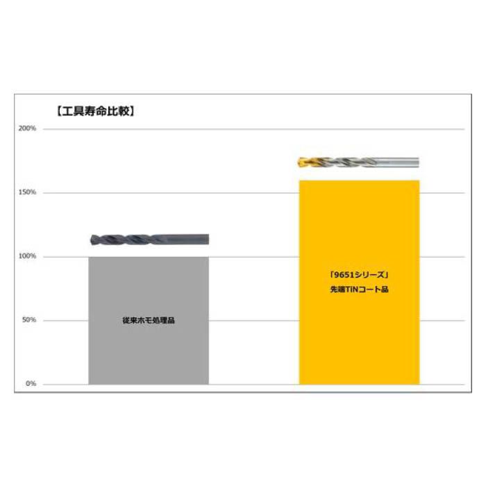 (T)グーリング ハイスストレートドリル　レギュラー　タイプN　4.8mm 96514.800の説明画像2