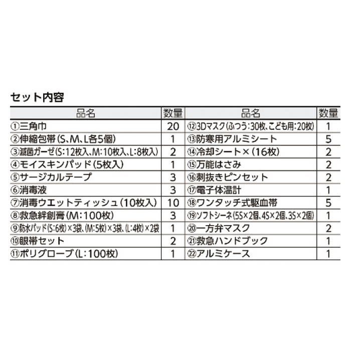 (T)sanwa 防災用救急箱セット 20人用 400523の説明画像2