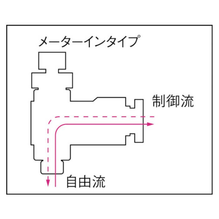 (T)チヨダ ファイブスピードコントローラαメーターイン6mm・R1/8 F6R01SCIの説明画像3