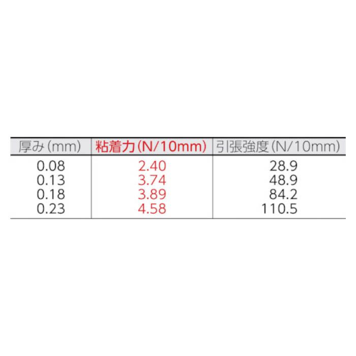 T)日東 ニトフロン粘着テープ No.903UL 0.08mm×30mm×10m 903X08X30の