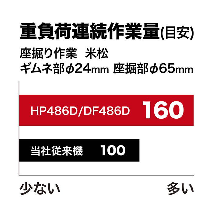 マキタ 18V充電式震動ドライバドリル HP486DRGXの通販｜ホームセンターナフコ【公式通販】