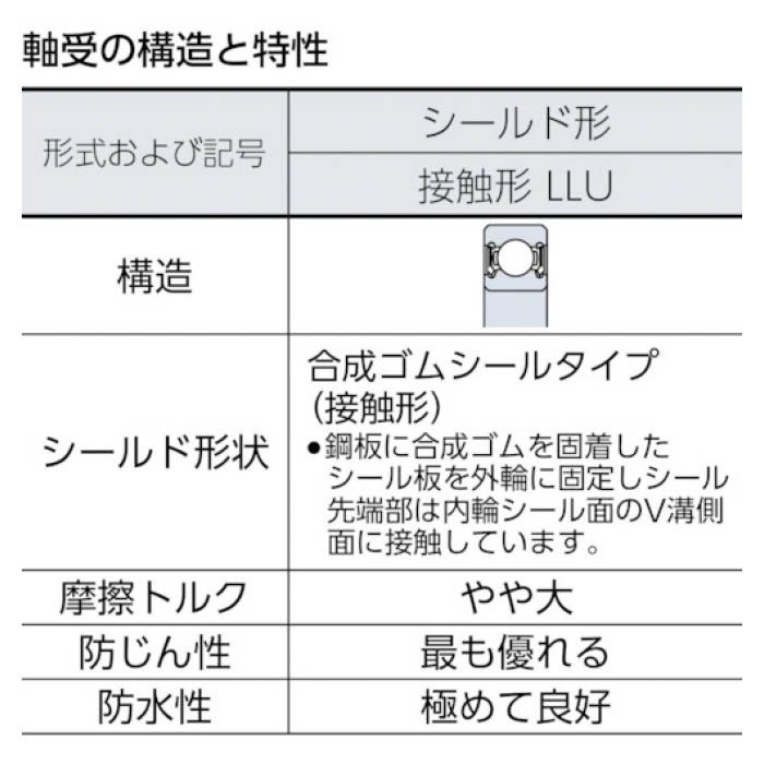 (T)NTN B中形ボールベアリング(合成ゴム接触両側シール)内径70mm外径110mm幅20mm 6014LLUの説明画像2
