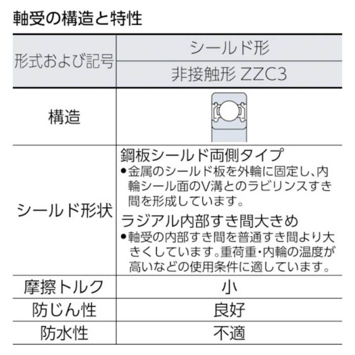 (T)NTN B中形ボールベアリング(すきま大両側シールド)内径75mm外径130mm幅25mm 6215ZZC3の説明画像2
