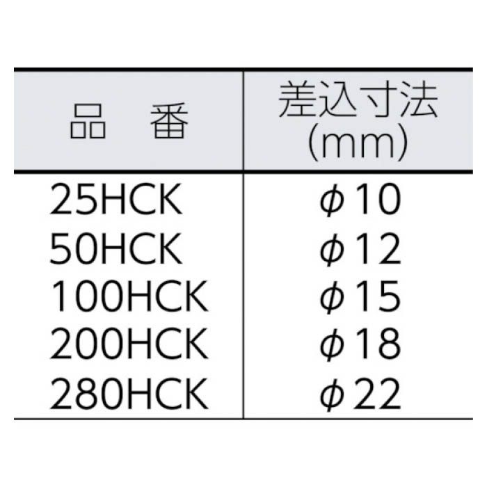 (T)カノン HCKヘキサゴンヘッド　50HCK10 50HCK10の説明画像2