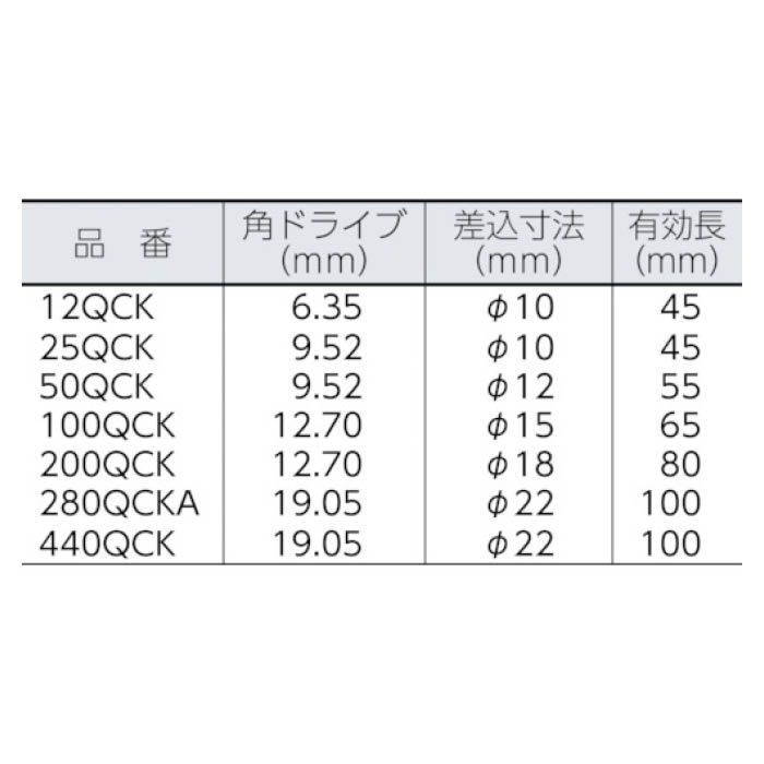 (T)カノン QCKラチェットヘッド　50QCK 50QCKの説明画像2