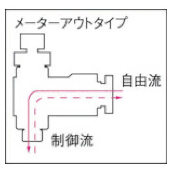 (T)チヨダ ファイブミニスピードコントローラα　メーターアウト4mm・M5×0.8 FM4RM5Oの説明画像3