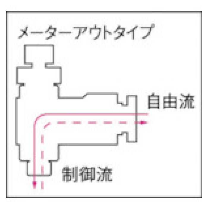 (T)チヨダ ファイブミニスピードコントローラα　白　メーターアウト4mm・M5×0. FM4RM5WOの説明画像3
