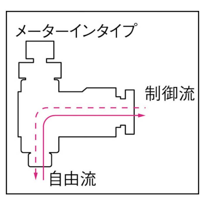 (T)チヨダ ファイブミニスピードコントローラαメーターイン6mm・R1/8 FM6R01Iの説明画像3