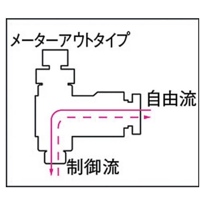 (T)チヨダ ミニスピードコントローラα　メーターアウト6mm・R1/8 M6R01Oの説明画像3