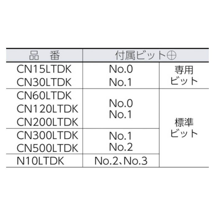 T)カノン 空転式トルクドライバー CN120LTDK CN120LTDKの通販｜ホームセンターナフコ【公式通販】