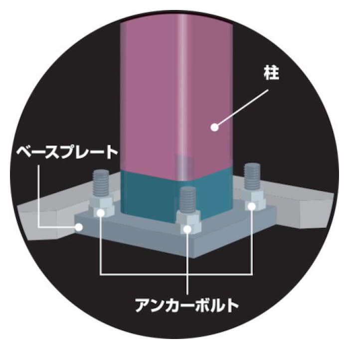 (T)TONE アンカーボルト用ソケット(12角)65mm 8AD65L200の説明画像3