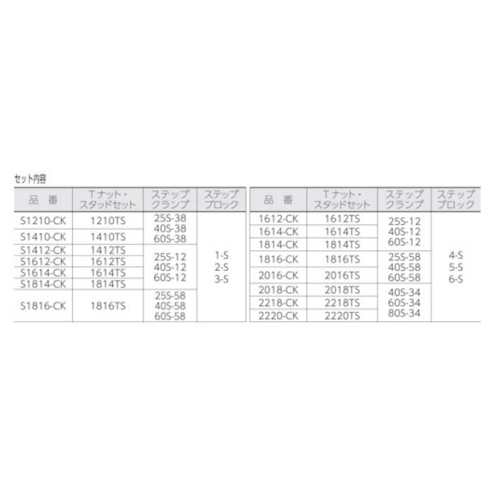 T)スーパーツール クランピングキット(M10)T溝:14 S1410CKの通販