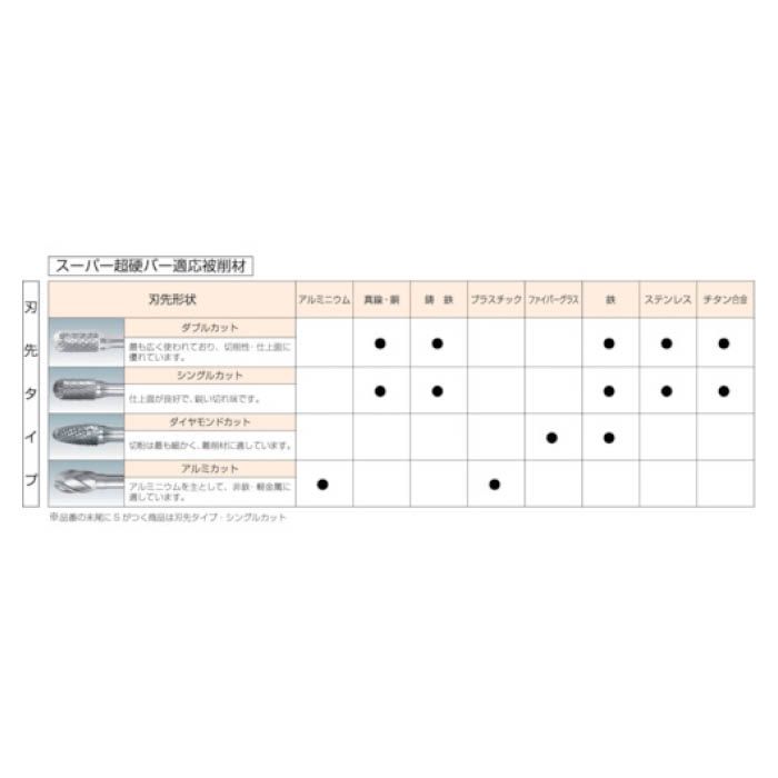 (T)スーパー スーパー超硬バー　シャンク径6mm(円筒型)ダブルカット(刃径:3.0) SB1C01の説明画像2