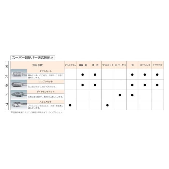 T)スーパー スーパー超硬バー シャンク径6mm(楕円型)ダブルカット(刃径