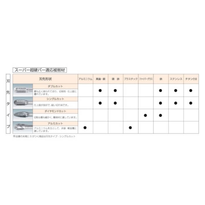 T)スーパー スーパー超硬バー シャンク径6mm(卵型)シングルカット(刃径