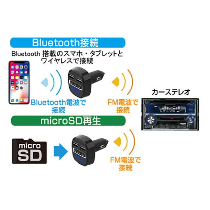 カシムラ Bluetooth FMトランスミッター USB2ポート4.8A リバーシブル自動判定 KD-219の通販｜ホームセンターナフコ【公式通販】