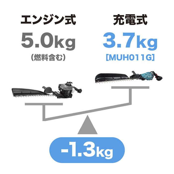 マキタ 充電式ヘッジトリマー MUH010GRDX - 3