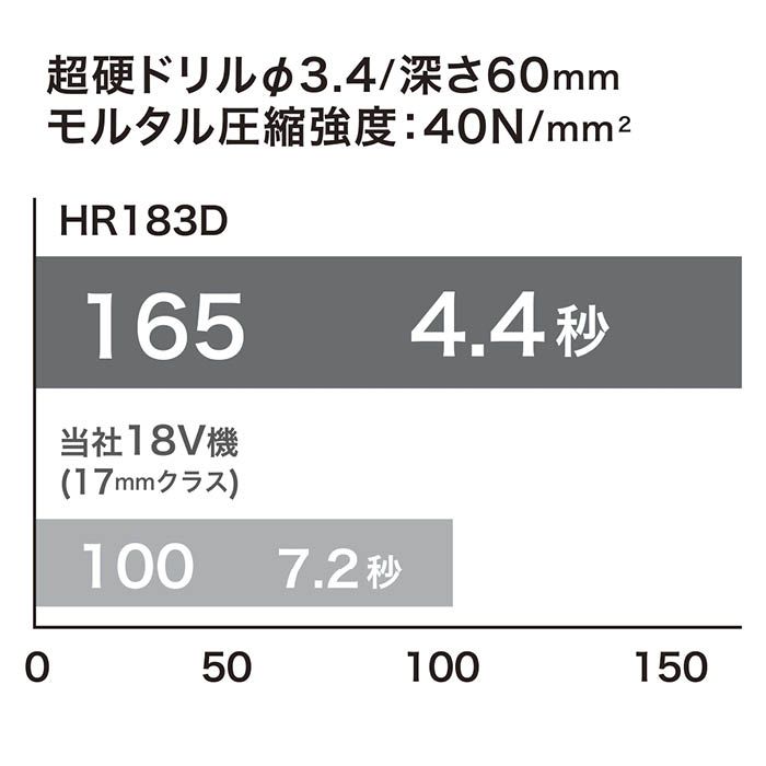 店舗受取限定価格】マキタ 18V充電式ハンマドリル 本体+ケース付