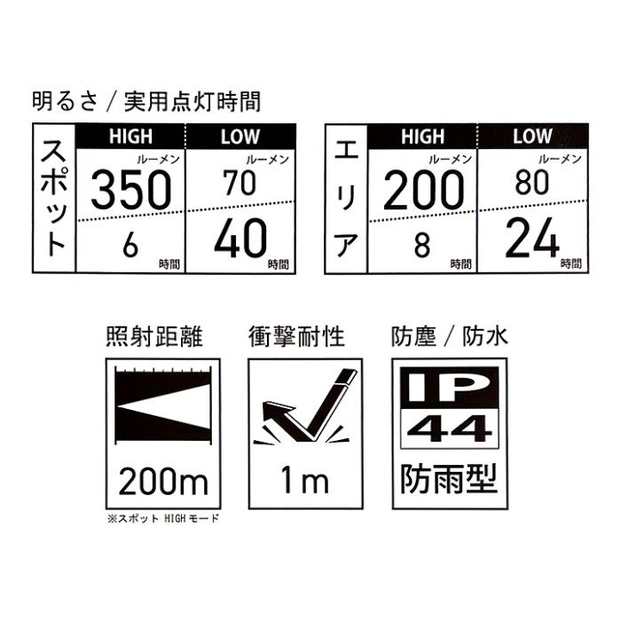 ナフコ LED懐中電灯 NF-350DRの説明画像4