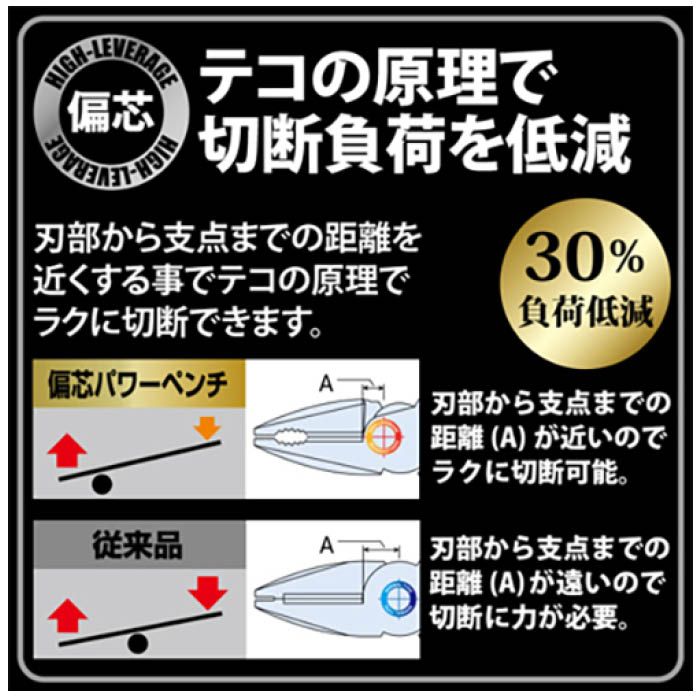 フジ矢 偏心パワーペンチ(バリ処理機能付き黒金)225mm 3020N-225BGの説明画像5