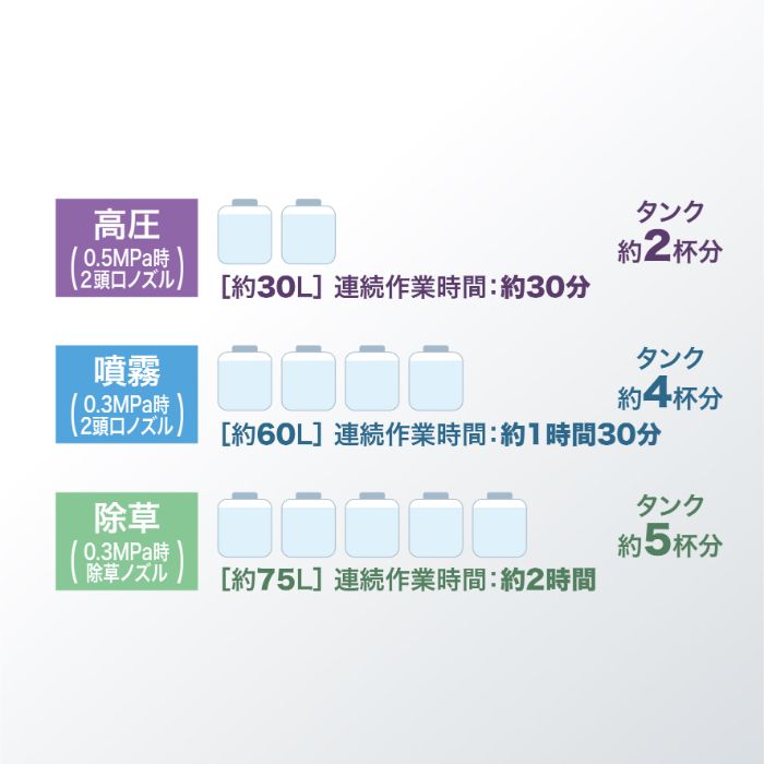 マキタ 18V充電式噴霧器 15L MUS155DWHの説明画像6