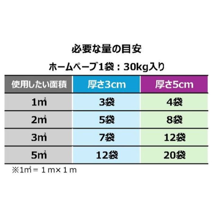 レミファルト ホームペーブ 30kgの説明画像2