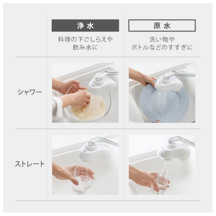 takagi 浄水器ナチュラル H880Rの説明画像3