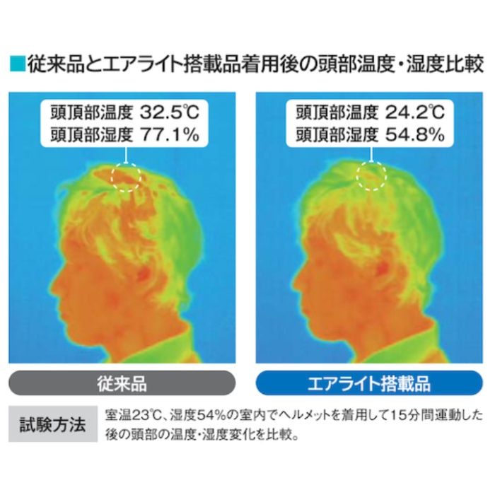 谷沢製作所 エアライト搭載ヘルメットABS製 透明ひさしグレー 帽体ホワイトの説明画像2