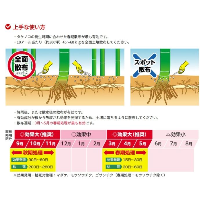 カーリット デゾレートAZ粒剤 5kgの説明画像3