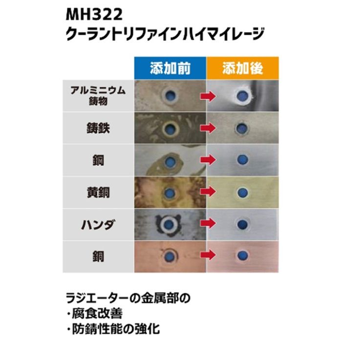 武蔵ホルト クーラントリファインハイマイレージ MH322の説明画像2