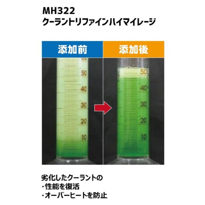 武蔵ホルト クーラントリファインハイマイレージ MH322の説明画像3