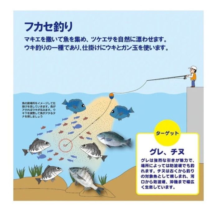 グレTEN エサの説明画像4