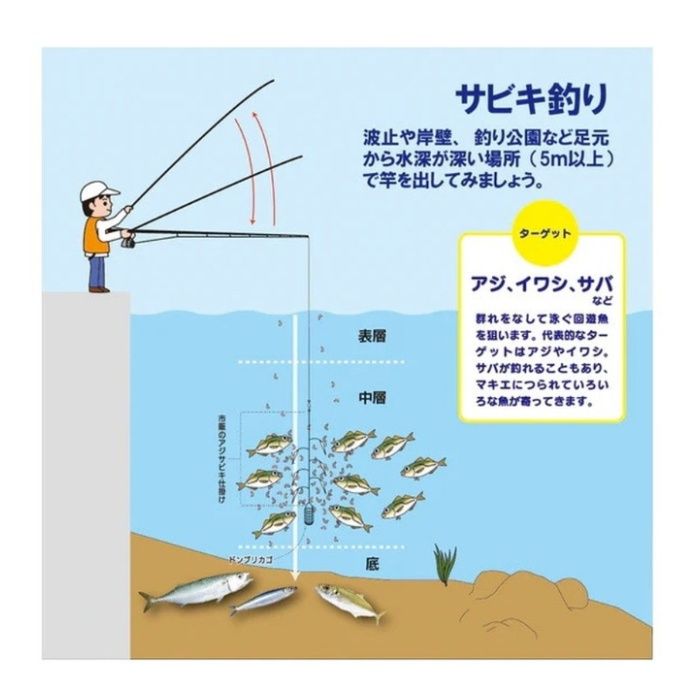 アジ爆釣物語 エサの説明画像4